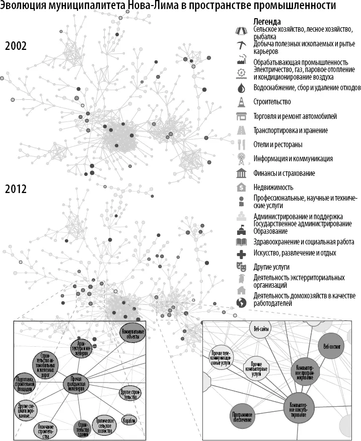 Рис 11Пространство промышленности муниципалитета НоваЛима в 2002 и 2012 - фото 18