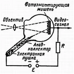 Рис 194 Передающая телевизионная трубка иконоскоп созданная в 1931 г - фото 387