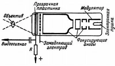 Рис 197 Передающая телевизионная трубка видикон Изображение здесь - фото 390