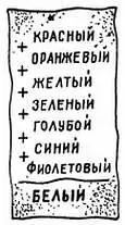 Н Одним словом сложение цветов во времени производимое диском Ньютона - фото 415