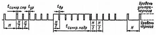 Рис 199 Фирма синхроимпульса Период строчной развертки Н 64 мкс - фото 398