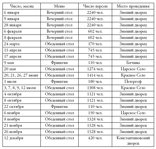 Всего в 1868 г мероприятия с участием высочайших персон проводились несколько - фото 30