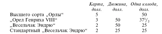 Покупателей карт просят провести их испытание особенно Орлов и если - фото 313