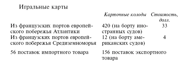 Опять же в своем Кратком исследовании обзора лордом Шеффилдом состояния - фото 328
