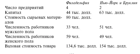 ЧЕРВОННЫЙ КОРОЛЬ И ПИКОВЫЙ ТУЗ РАБОТЫ КОТРИ И ДОГЕРТИ НЬЮЙОРК ОКОЛО 1850 Г - фото 350