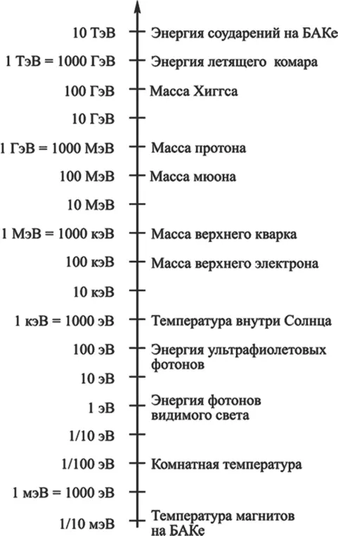 Шкала энергий в электронвольтах Некоторые значения приблизительные В физике - фото 9