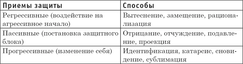 Чтобы вы лучше поняли какие типы защиты обычно используете и в дальнейшем - фото 2