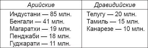 123 Провинция в северной Индии 124 Замечательный генералгубернатор - фото 12