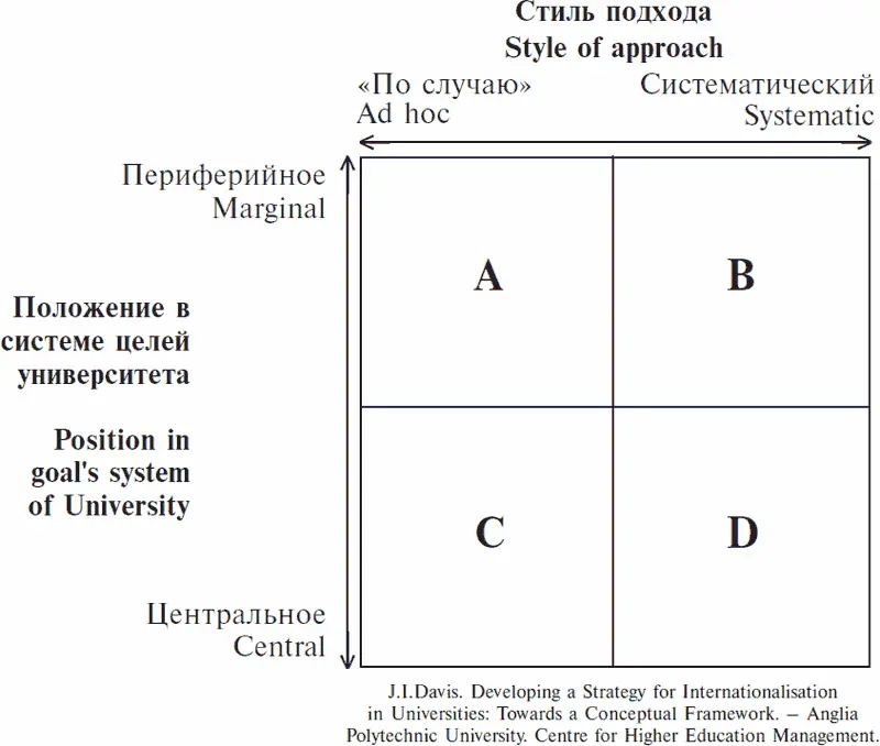 Рис 1 Модель типов университетской политики в области международной - фото 1