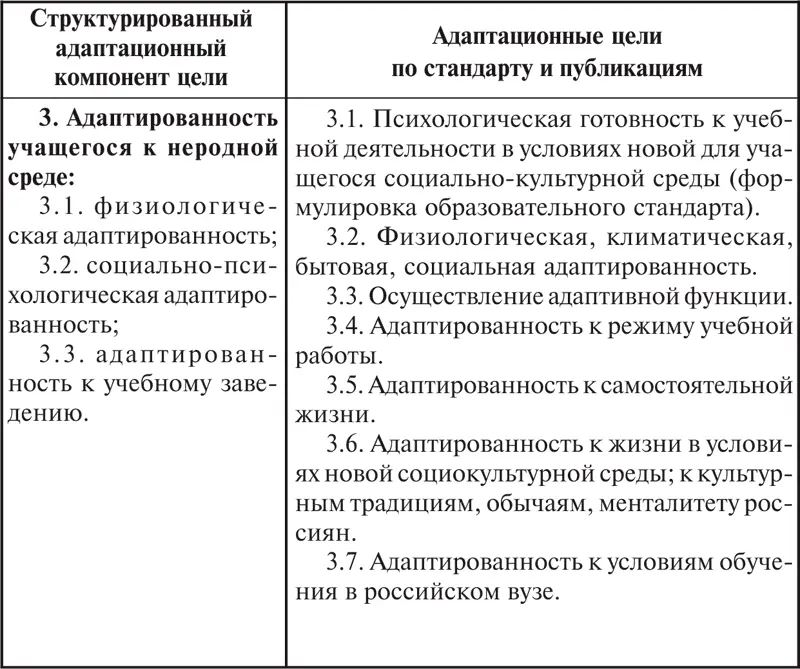 Глава 3 Закономерности и принципы обучения на неродном языке В третьей главе - фото 25