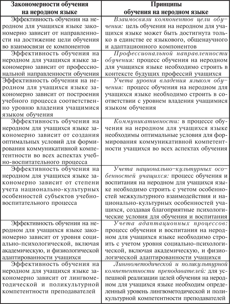 Необходимо отметить что хотя по избранной логике анализа мы установили - фото 29