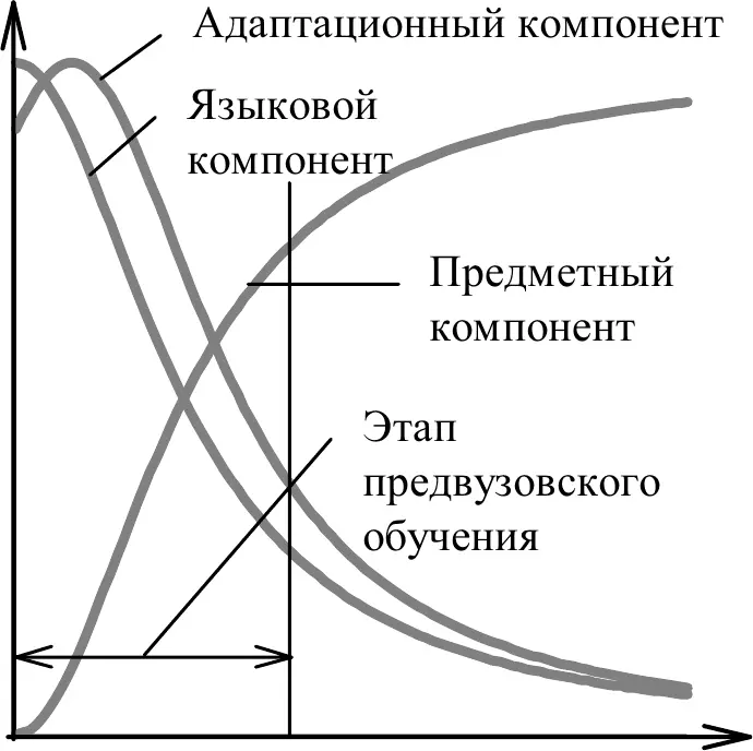Рис 23 Схематическое представление соотношений между компонентами цели - фото 31