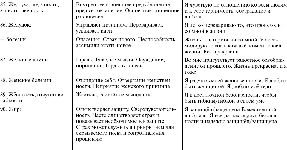 Путь к свободе Кармические причины возникновения проблем или Как изменить свою жизнь - фото 21