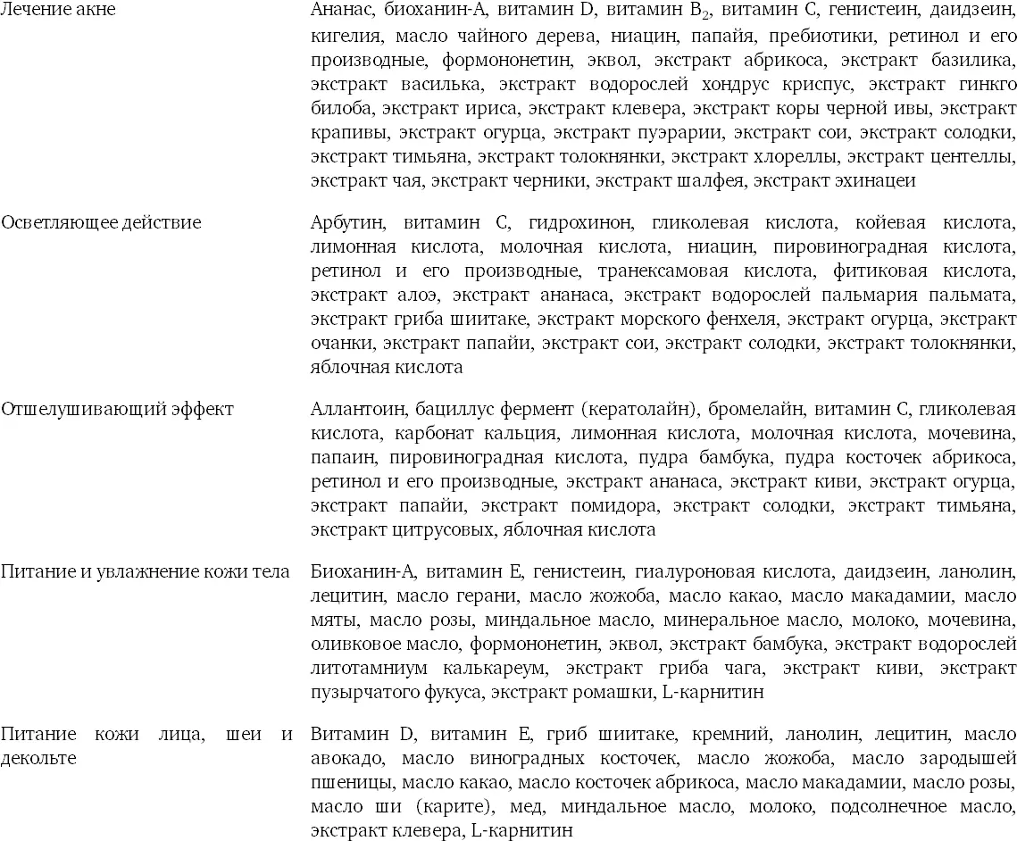 Сноски 1 wwwshenderrubookslisttextprintlhtmfile - фото 122