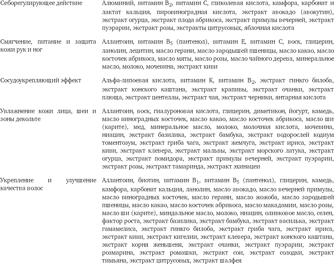 Сноски 1 wwwshenderrubookslisttextprintlhtmfile55 2 Исх - фото 124