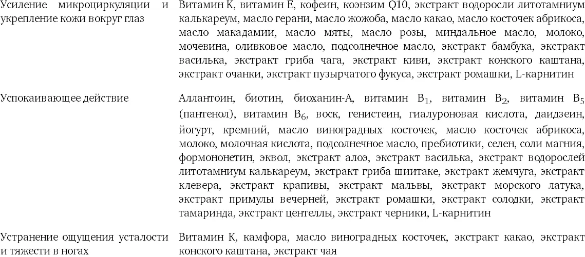 Сноски 1 wwwshenderrubookslisttextprintlhtmfile55 2 Исх - фото 125