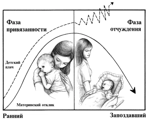 Воздействие материнского отклика на детский плач Мы вовсе не хотим сказать - фото 5