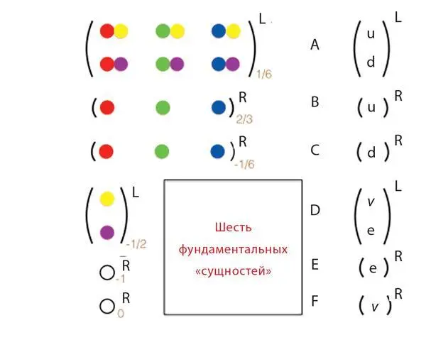 Красота физики Постигая устройство природы - фото 99