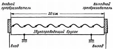 Рис 71 Схематическое изображение линии задержки Н Таким образом линия - фото 150