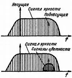 Рис 27 Спектр частот занимаемых несущей модулированной по амплитуде - фото 83
