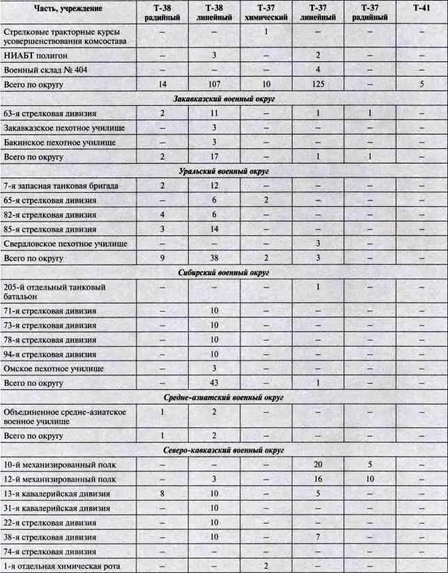 Чудооружие Сталина Плавающие танки Великой Отечественной Т37 Т38 Т40 - фото 76