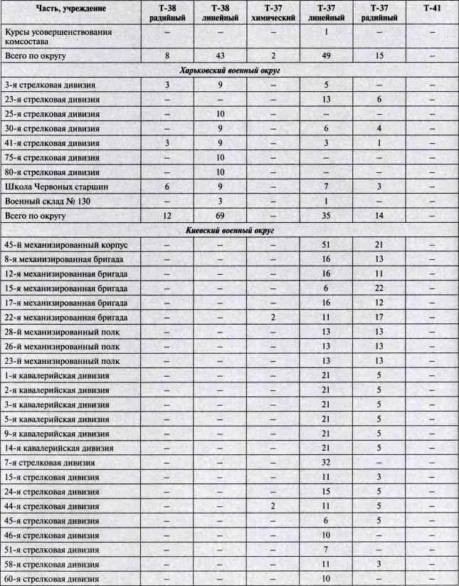 Чудооружие Сталина Плавающие танки Великой Отечественной Т37 Т38 Т40 - фото 77