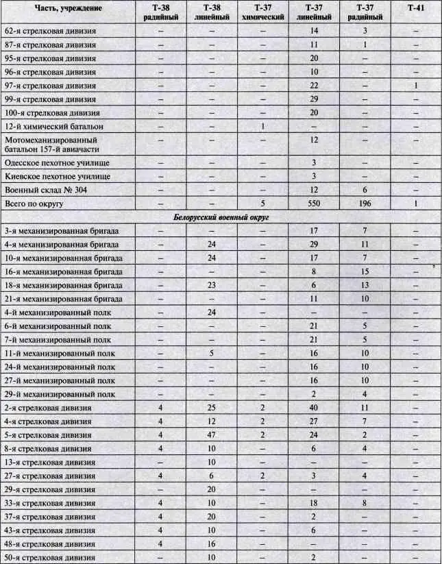 Чудооружие Сталина Плавающие танки Великой Отечественной Т37 Т38 Т40 - фото 78