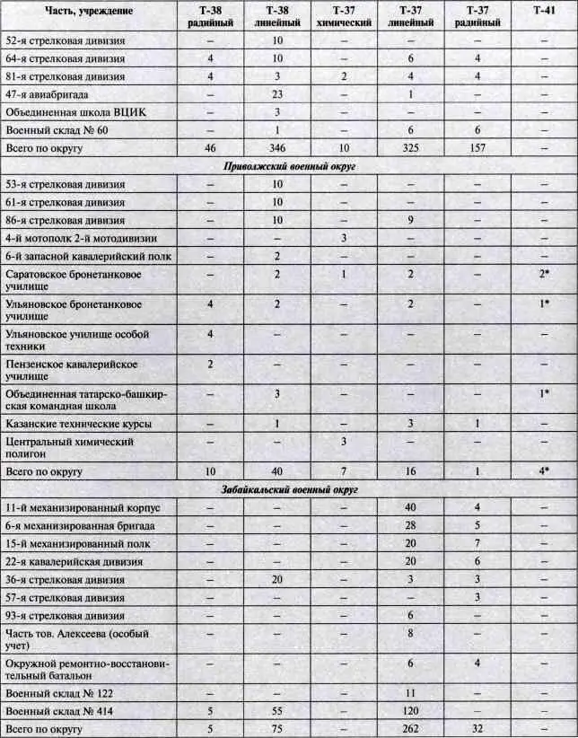 Чудооружие Сталина Плавающие танки Великой Отечественной Т37 Т38 Т40 - фото 79