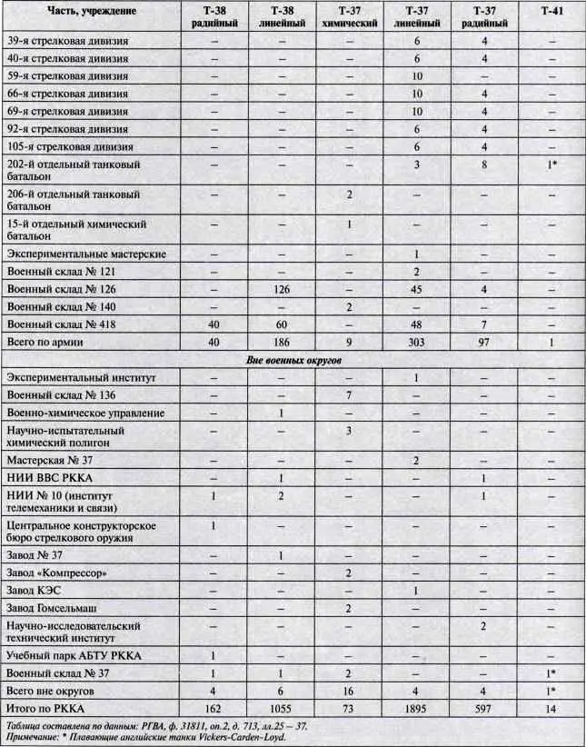 Чудооружие Сталина Плавающие танки Великой Отечественной Т37 Т38 Т40 - фото 81