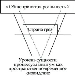 Рис 41 Процессуальный ум в реальности или сновидение в бодрствовании - фото 43