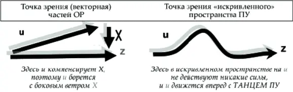 Рис 54 Два способа плыть по жизни Слушатель 1 Мне интересно как этот - фото 56