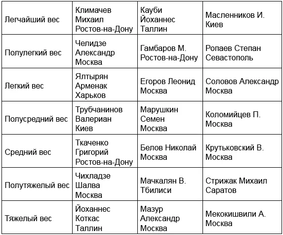 Чемпионат 1947 года снова прошел в Москве Чемпионат 1948 года снова удалось - фото 19