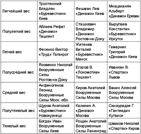 Чемпионат СССР 1962 года Чемпионат СССР 1963 года Чемпионат СССР 1 - фото 43