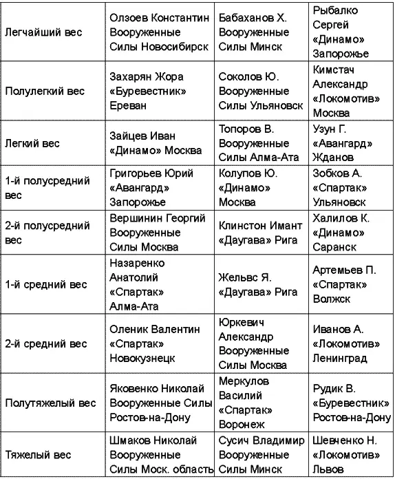 Чемпионат СССР 1970 года Чемпионат СССР 1971 года - фото 56