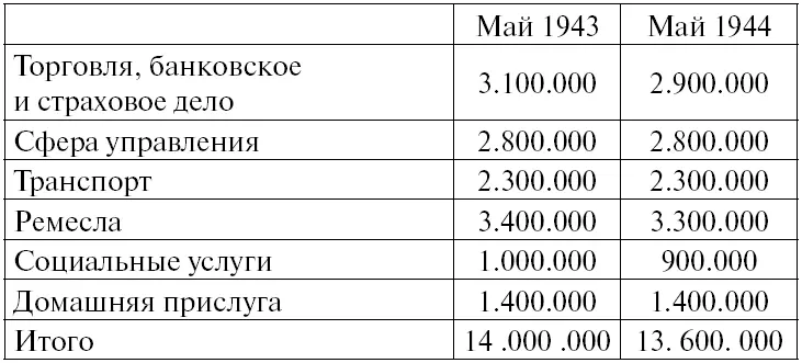 Еще более разителен был контраст в мобилизацию трудовых ресурсов в Германии и - фото 1