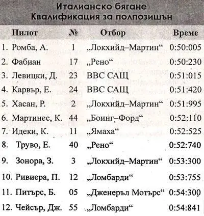 12и 12и не беше зле Джейсън не беше очаквал че ще спечели първото място - фото 14