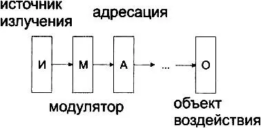 роли операторных взаимодействий коэволюция эзотеризма и экзотеризма и - фото 3
