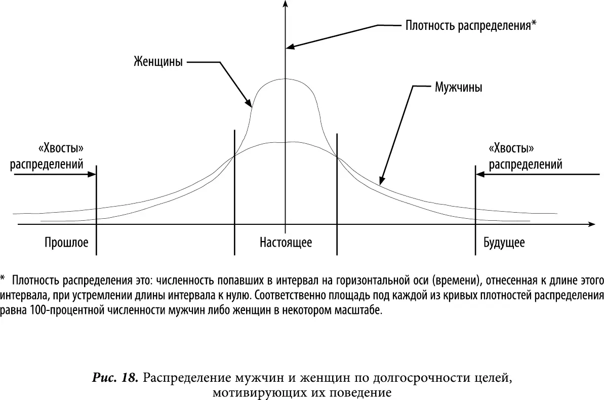 Следовательно мотивировка тех или иных решений идущая с бессознательных - фото 19