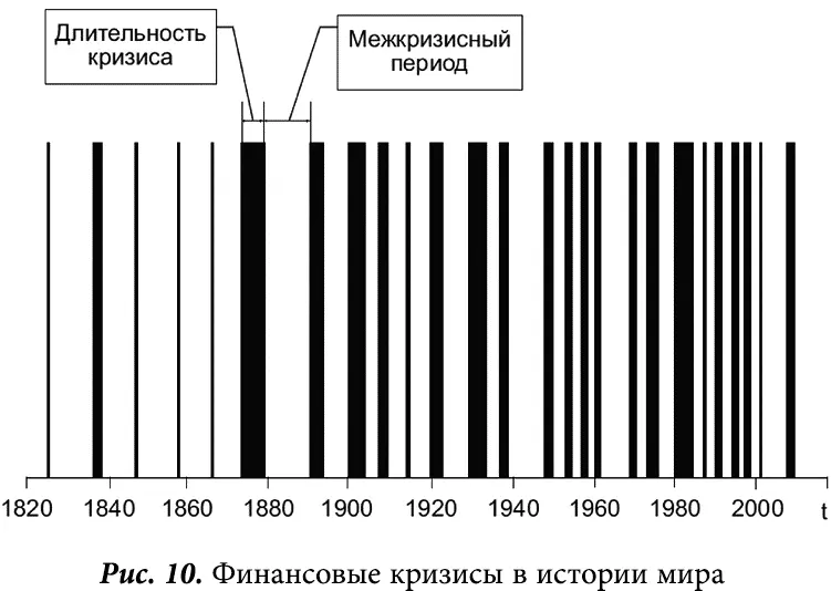 К сожалению доминирующие на сегодня подходы к преодолению кризисной ситуации в - фото 11