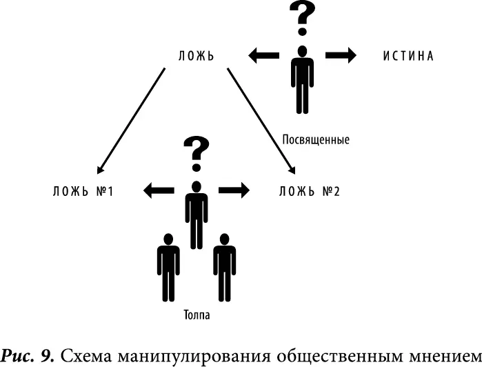 Поясним как работает эта схема Посвященные знают о реальной альтернативе во - фото 10
