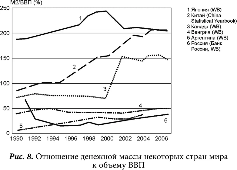 Из этих рассуждений очевидно что кредитнофинансовая система на основе - фото 9