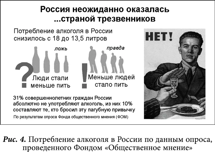 Выяснилось что 31 совершеннолетних граждан России абсолютно не употребляют - фото 5