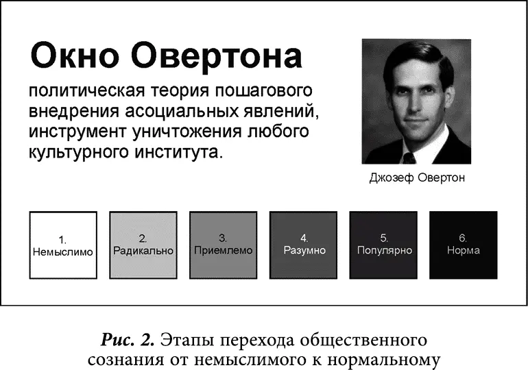 Тем же способом возможен перевод общественного сознания в русло жизни в - фото 3
