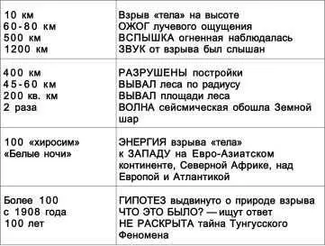 Спустя девятнадцать лет экспедиция Кулика побывала на месте катастрофы - фото 10