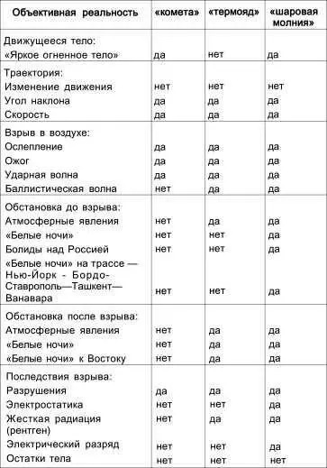 ЧЕРЕЗ 99 ЛЕТ ПОСЛЕ ТУНГУССКОГО СОБЫТИЯ Годы назад я мог передавать энергию без - фото 18