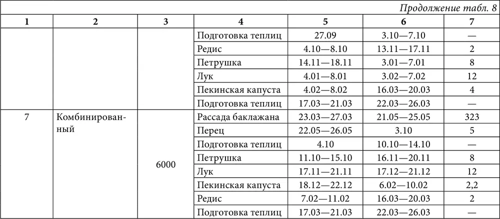 Сноски 1 Допускается повышение до 1214 для термокомпенсации при - фото 44