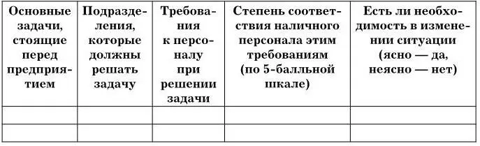 Поэтому наряду с оценкой соответствия персонала необходимо осуществление - фото 64