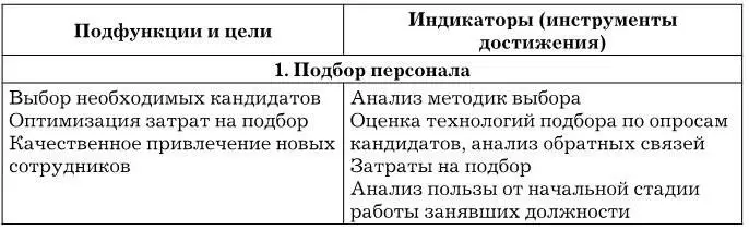Концепция и инструменты КПАктивное влияние на стратегическую работу с - фото 69