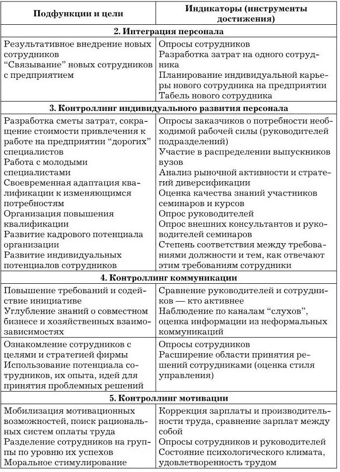 Концепция и инструменты КПАктивное влияние на стратегическую работу с - фото 70