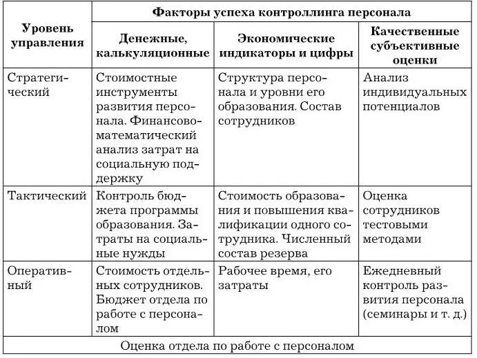 Принципами контроллинга являются доверие открытость и честность групповая - фото 73
